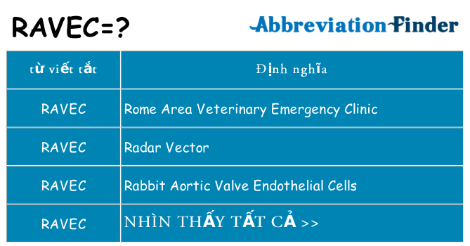 ravec hiện những gì đứng cho