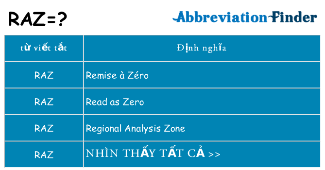 raz hiện những gì đứng cho