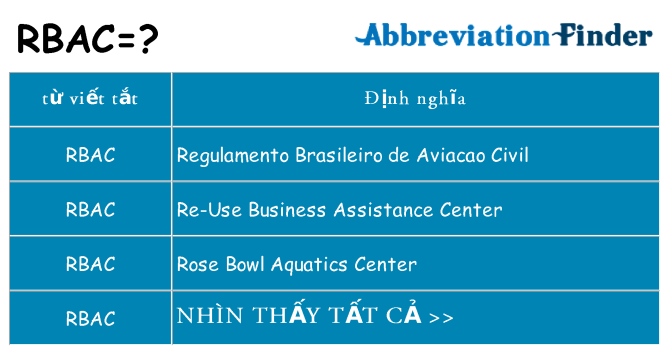 rbac hiện những gì đứng cho