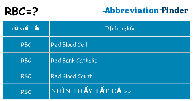 rbc hiện những gì đứng cho
