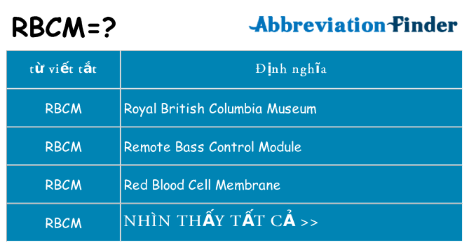 rbcm hiện những gì đứng cho