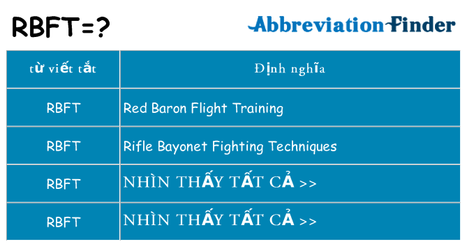 rbft hiện những gì đứng cho