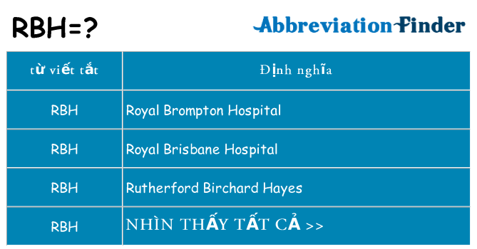 rbh hiện những gì đứng cho
