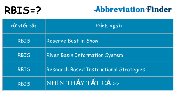 rbis hiện những gì đứng cho