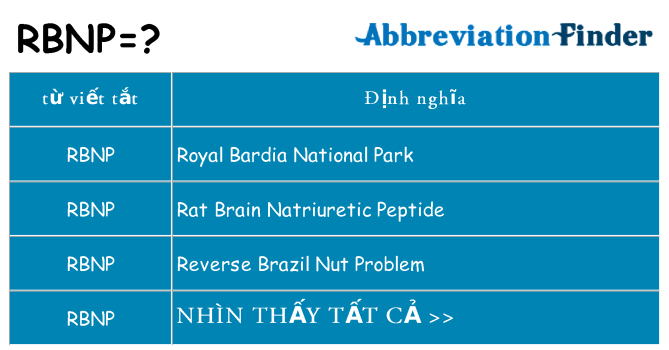 rbnp hiện những gì đứng cho