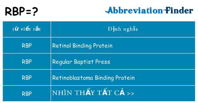 rbp hiện những gì đứng cho