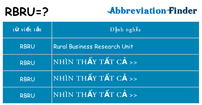 rbru hiện những gì đứng cho