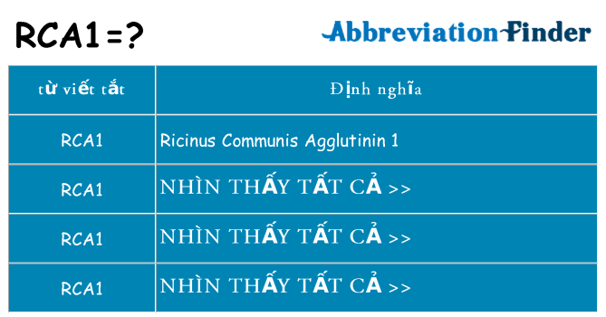 rca1 hiện những gì đứng cho