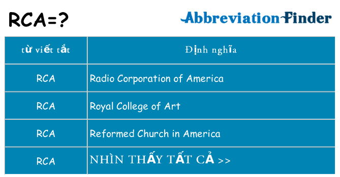 rca hiện những gì đứng cho