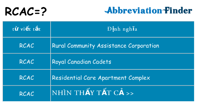 rcac hiện những gì đứng cho