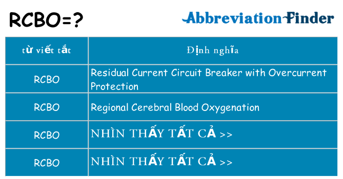 rcbo hiện những gì đứng cho