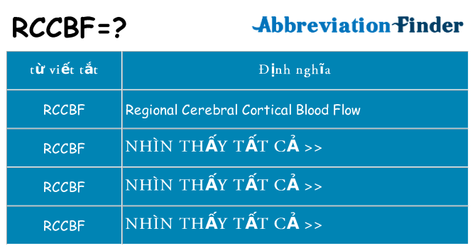 rccbf hiện những gì đứng cho