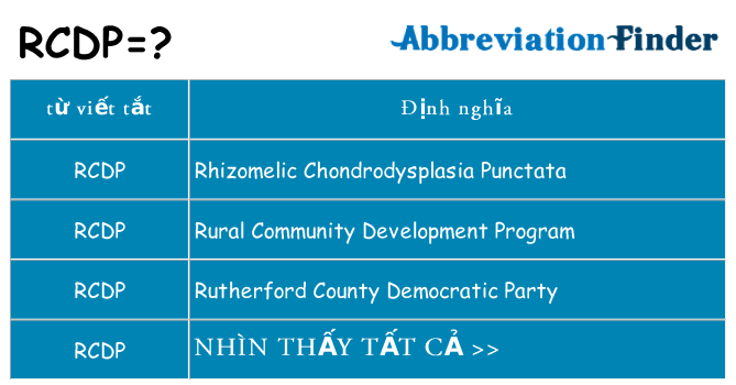 rcdp hiện những gì đứng cho