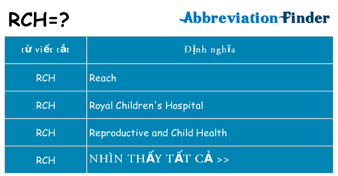 rch hiện những gì đứng cho