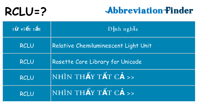 rclu hiện những gì đứng cho