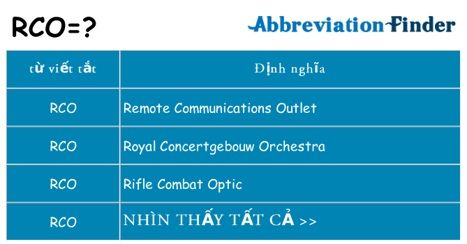 rco hiện những gì đứng cho