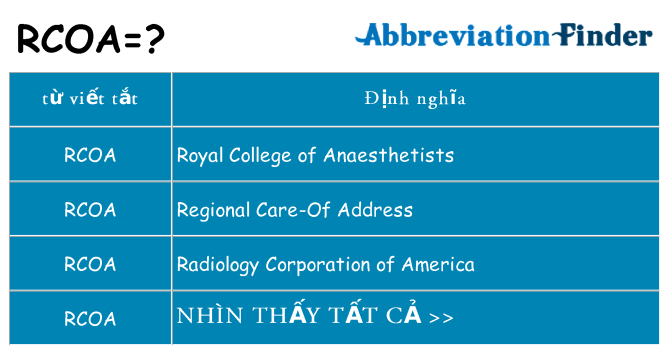 rcoa hiện những gì đứng cho