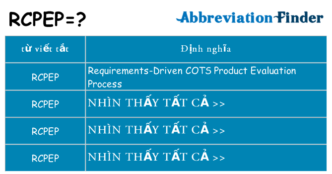 rcpep hiện những gì đứng cho
