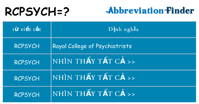 rcpsych hiện những gì đứng cho