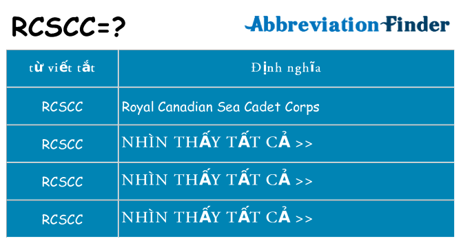 rcscc hiện những gì đứng cho