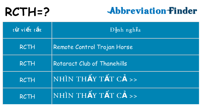 rcth hiện những gì đứng cho