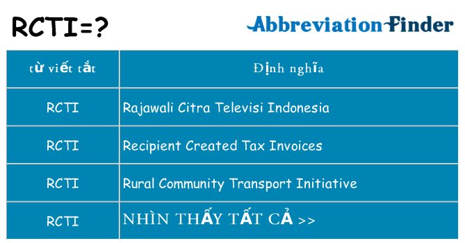 rcti hiện những gì đứng cho