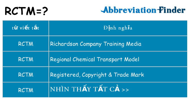 rctm hiện những gì đứng cho