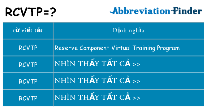 rcvtp hiện những gì đứng cho