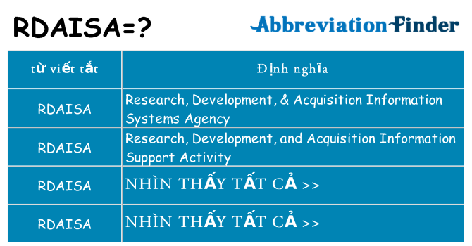 rdaisa hiện những gì đứng cho