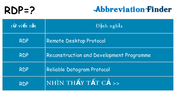 rdp hiện những gì đứng cho