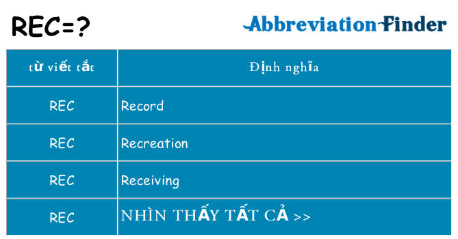 rec hiện những gì đứng cho