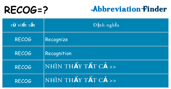 recog hiện những gì đứng cho