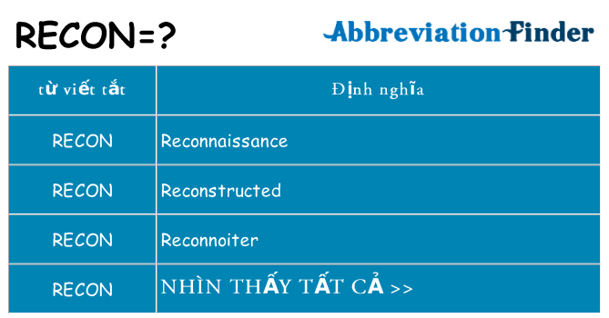 recon hiện những gì đứng cho
