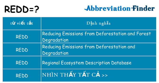 redd hiện những gì đứng cho