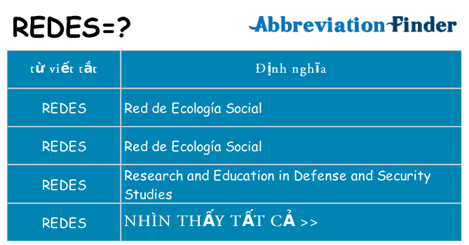 redes hiện những gì đứng cho