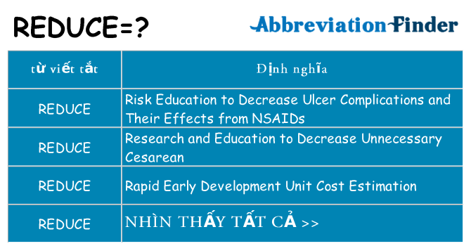 reduce hiện những gì đứng cho