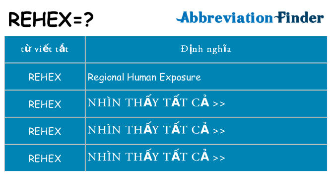 rehex hiện những gì đứng cho