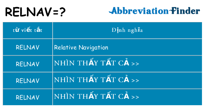 relnav hiện những gì đứng cho