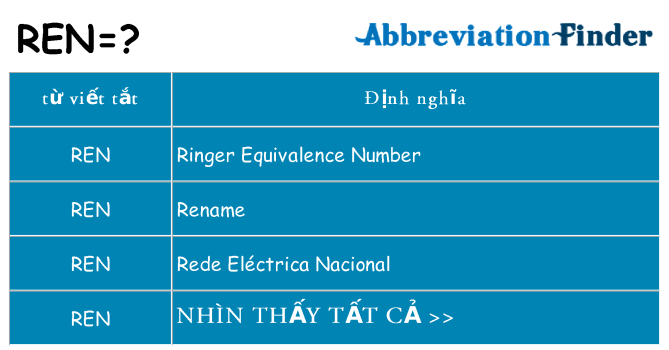 ren hiện những gì đứng cho