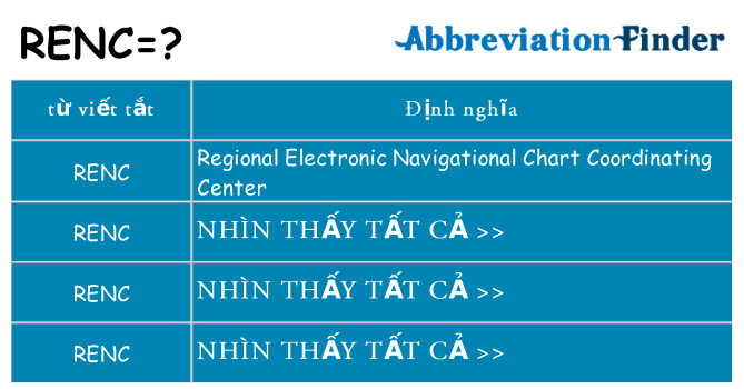 renc hiện những gì đứng cho