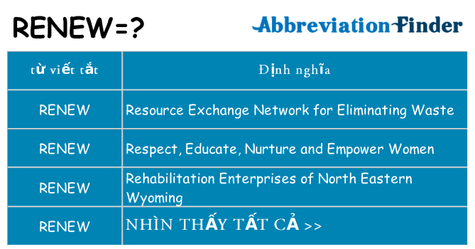 renew hiện những gì đứng cho