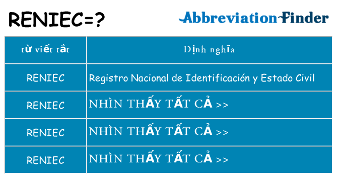 reniec hiện những gì đứng cho