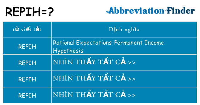 repih hiện những gì đứng cho