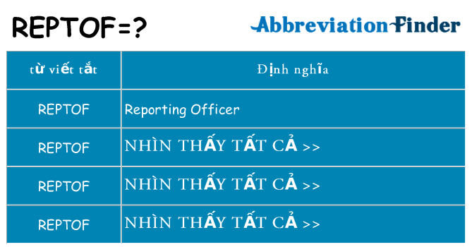 reptof hiện những gì đứng cho