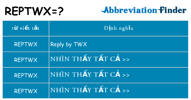 reptwx hiện những gì đứng cho