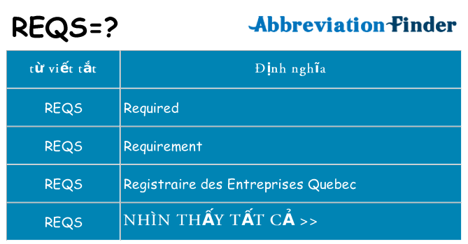 reqs hiện những gì đứng cho