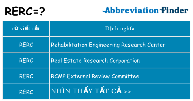 rerc hiện những gì đứng cho