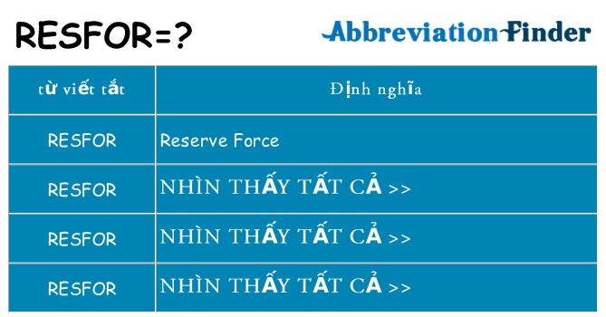 resfor hiện những gì đứng cho