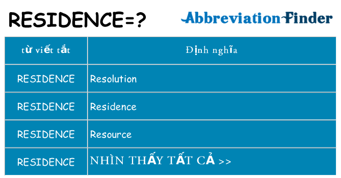 residence hiện những gì đứng cho