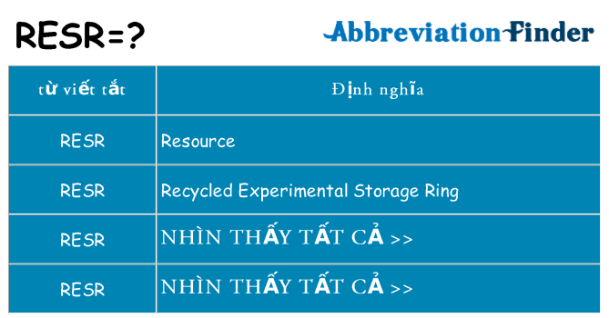 resr hiện những gì đứng cho